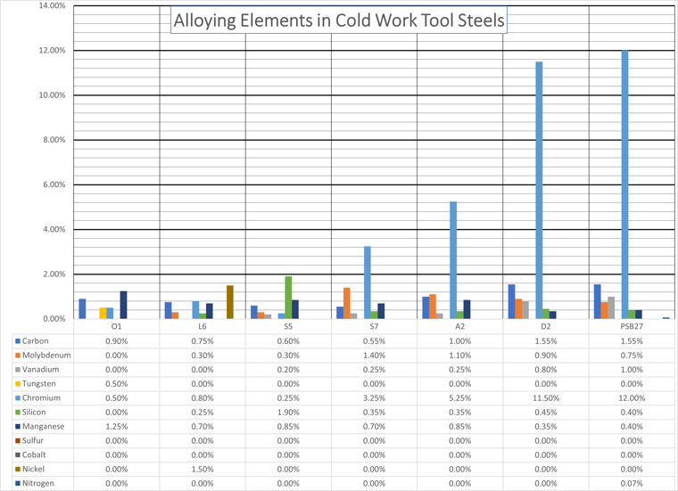 Chart insert